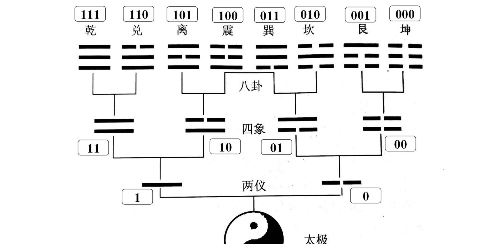 弄清晰“医易同源”的意思，才气实正感触感染中医的魅力！