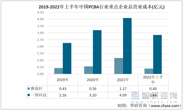 أһĿ2022йPCBAҵصҵԱ ...