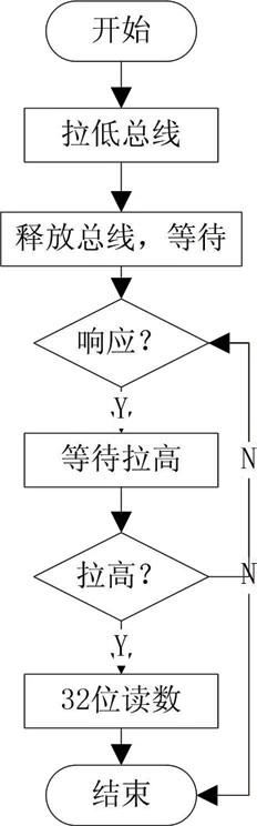 浅谈基于无线物联网手艺的散布式配电室长途监控系统研究