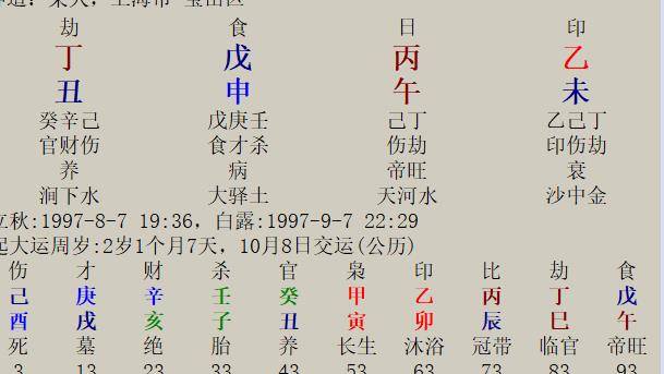 身弱食神格的八字，走财气多懊恼