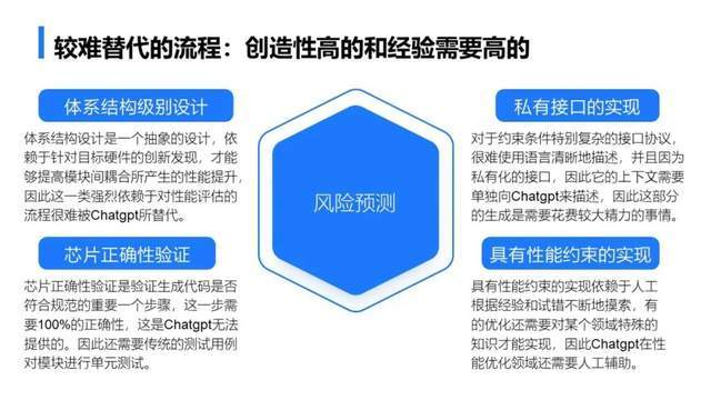 智能EDA海潮即未来袭，ChatGPT若何助力设想芯片