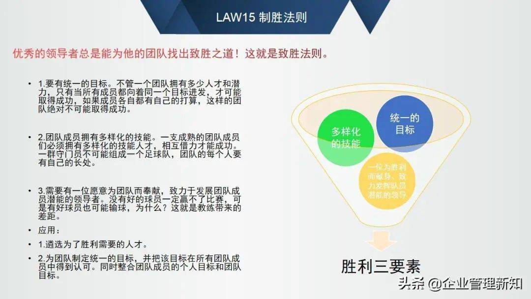 优良办理者必知的21个指导力法例，48页培训版【标杆精益】