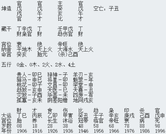 灰色从业者的八字命理格局阐发