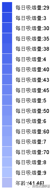 R语言随机丛林RandomForest、逻辑回归Logisitc预测心脏病数据|附代码数据