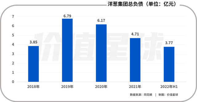 洋葱退市之后，还能走多远？