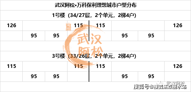 武汉万科保利抱负城市售楼处德律风：400-630-0305 转1234@楼盘详情—24小时德律风