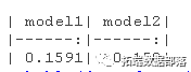 R语言随机丛林RandomForest、逻辑回归Logisitc预测心脏病数据|附代码数据