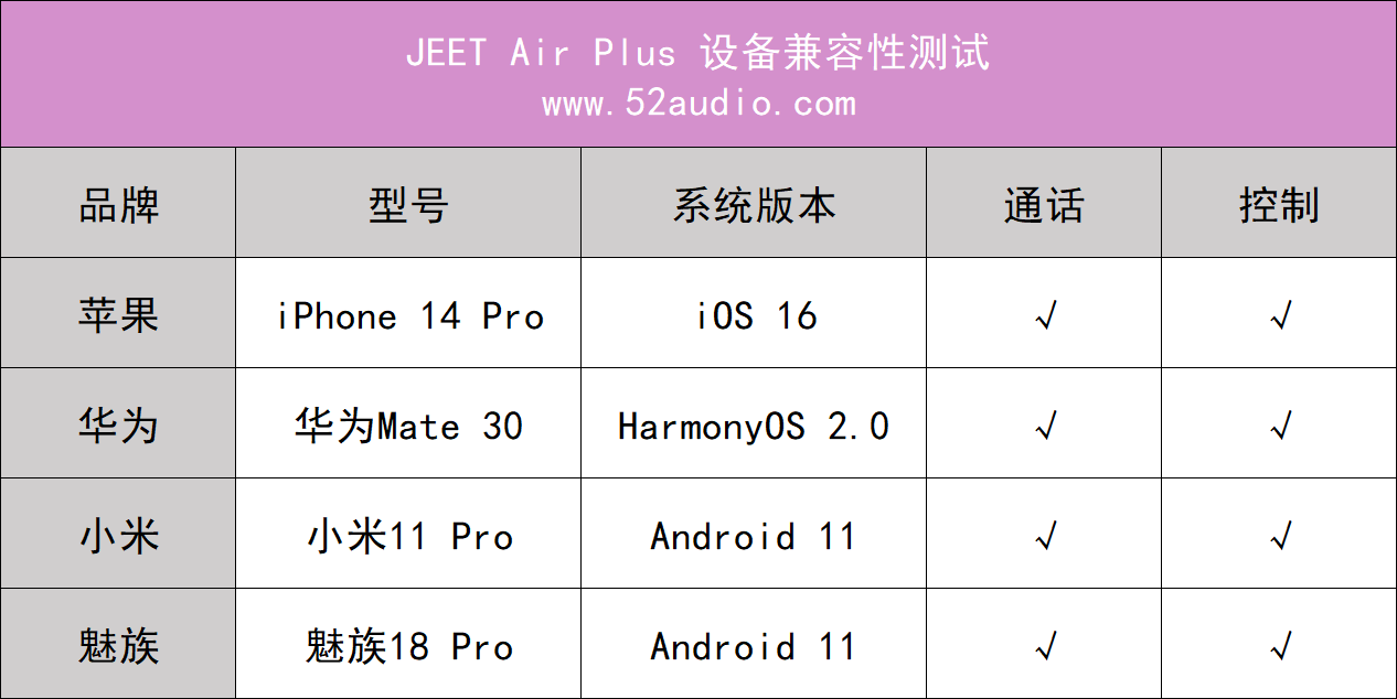 JEET Air Plus实无线耳机评测，高通蓝牙音频芯片，低延迟游戏形式