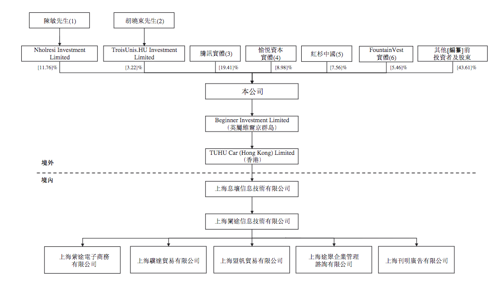 途虎养车招股书再次失效，陈敏6年开店超4200家，3年半吃亏36亿