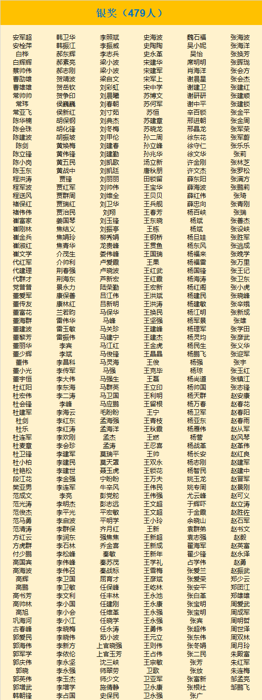 三门峡：这些人获全国表彰！