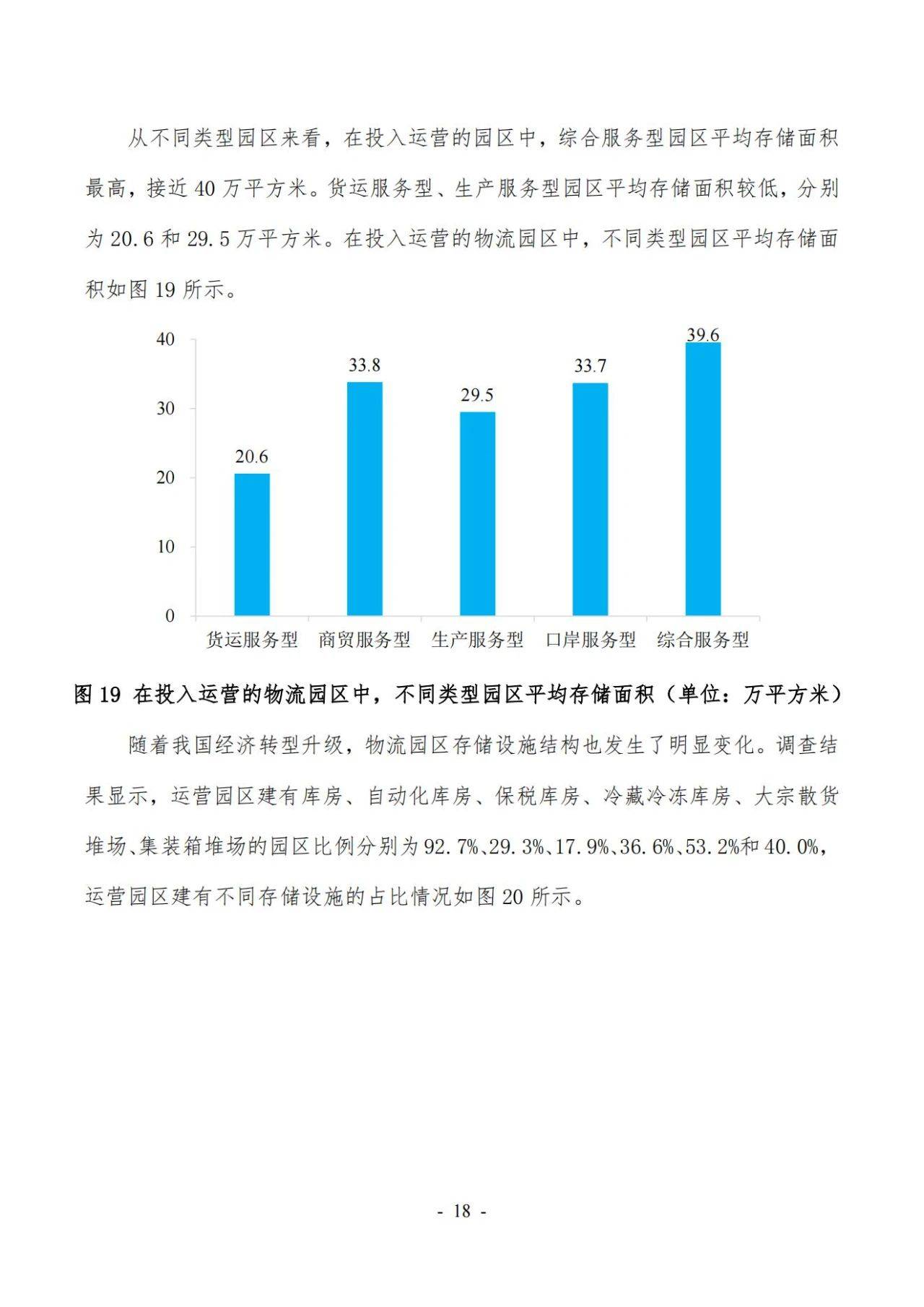 47页|2022年第六次全国物流园区（基地）查询拜访陈述（附下载）