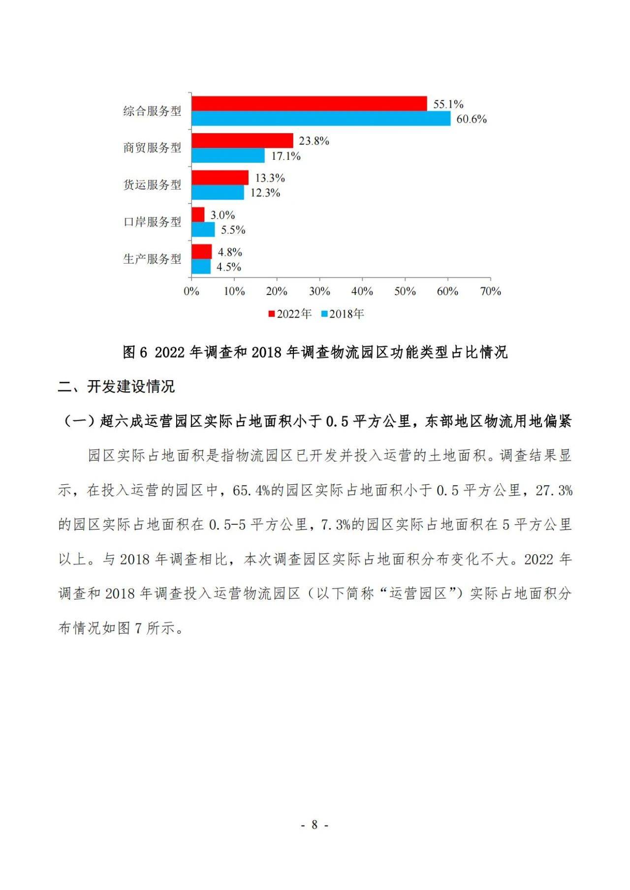 47页|2022年第六次全国物流园区（基地）查询拜访陈述（附下载）