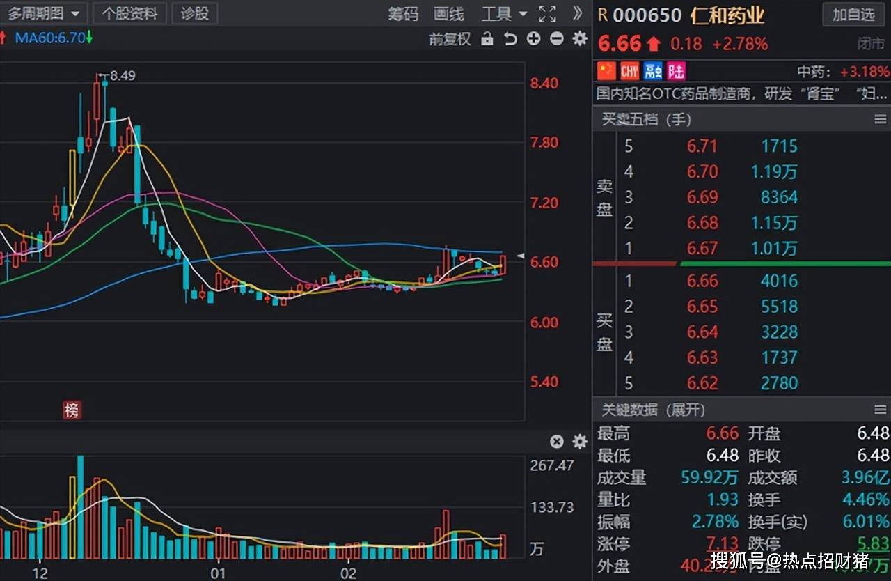 �����ܼ����룡��ҩ���ǿ������10�ҵ͹�ֵ��ҩ�������� ...