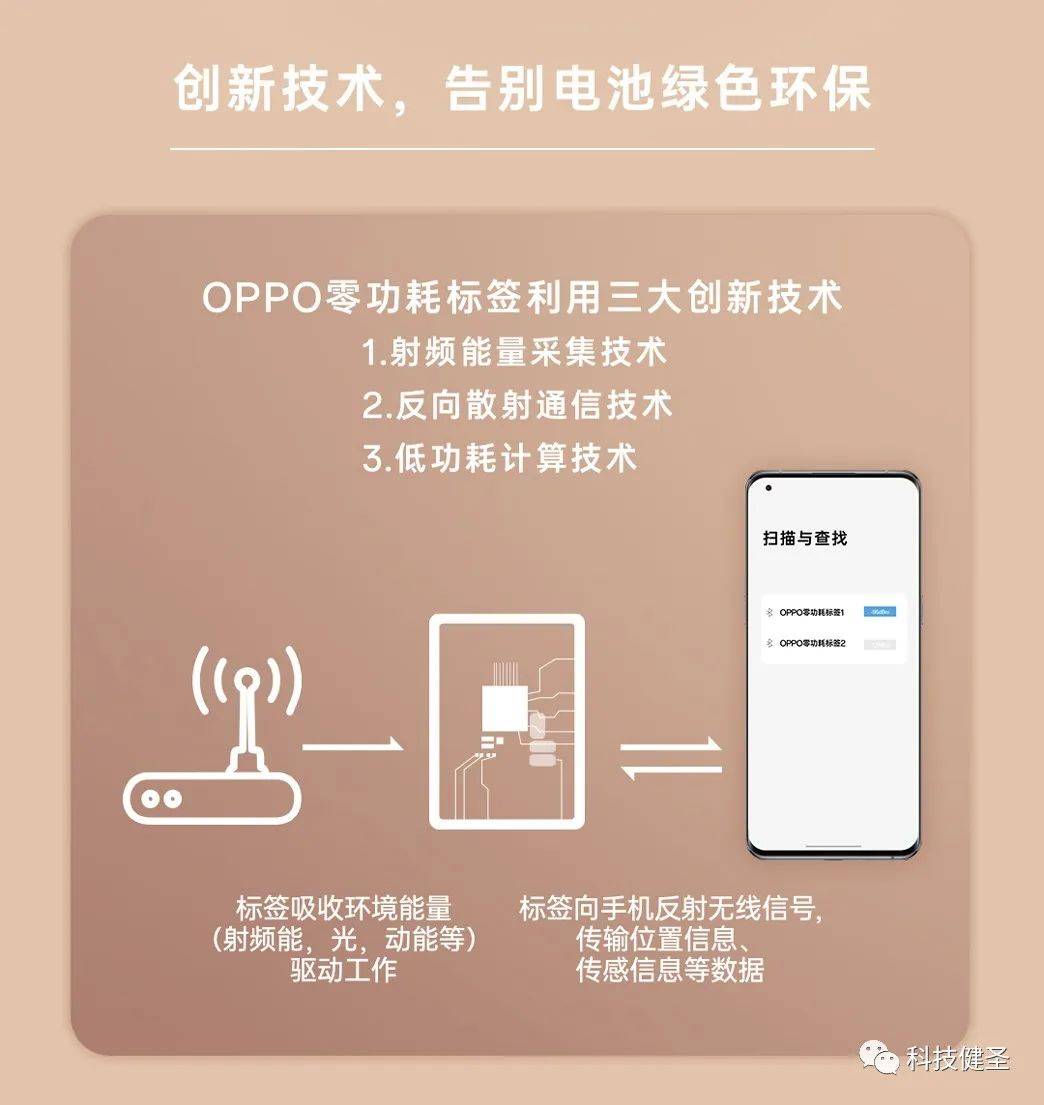 和AirTag比拟有啥区别？一文看懂OPPO零功耗标签！