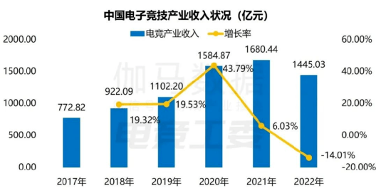 中国电竞下一站：出海