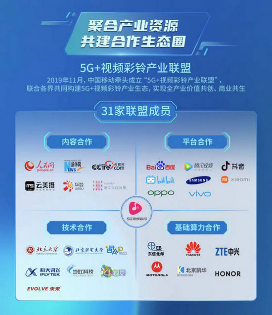 曲击MWC2023 | 中国挪动视频彩铃重磅发布海外处理计划