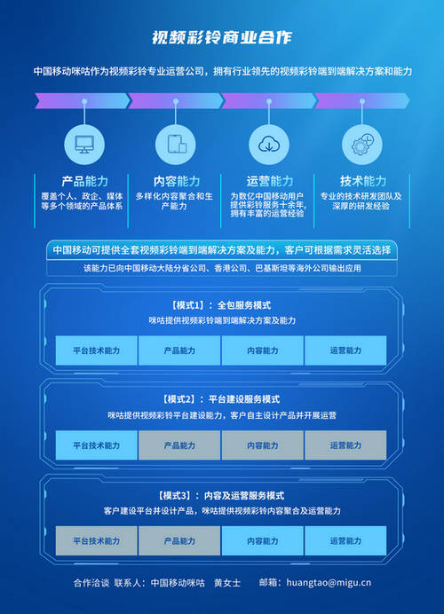 曲击MWC2023 | 中国挪动视频彩铃重磅发布海外处理计划