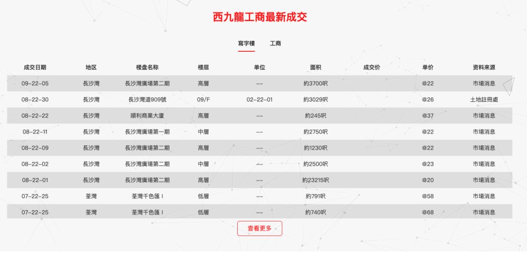 LTD215次晋级 | 房产中介平台处理计划上线· 官网社区撑持发布为App