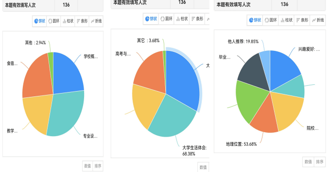 为梦连理！大连理工大学“逐梦大工”母校行理论团队功效卓越！！