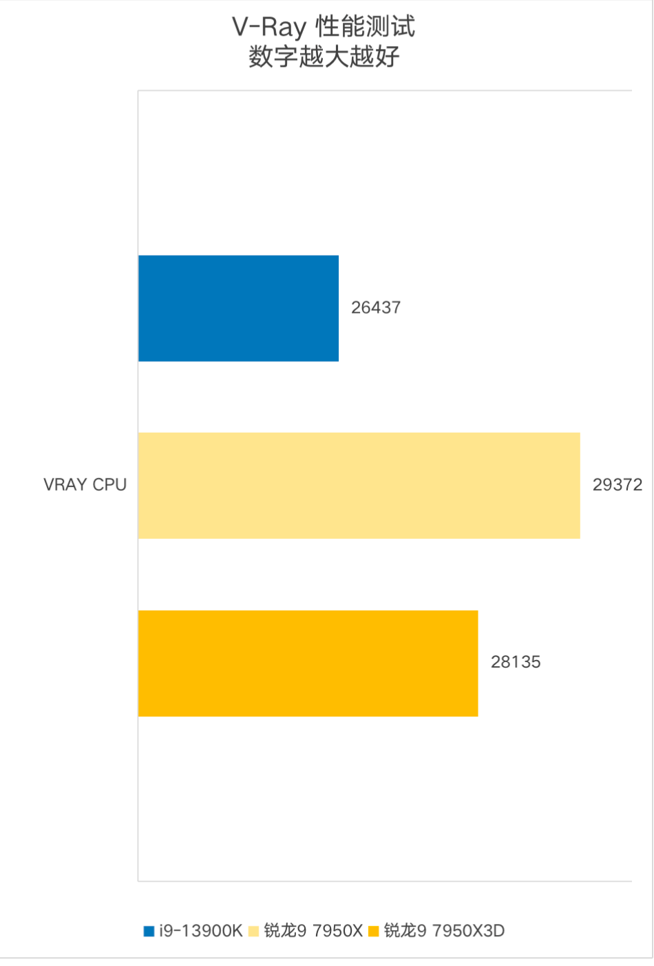 AMD 9 7950X3D׷⣺Ϸȫ