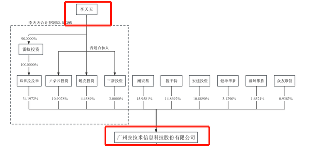 拉拉米IPO：营收达8亿净利润裹足不前，三年半推广费花了4亿多