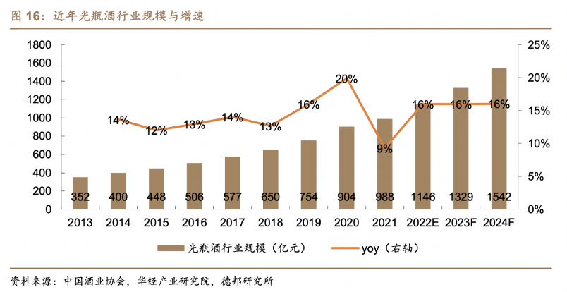 发力 59 元低端光瓶酒，五粮液不再高端