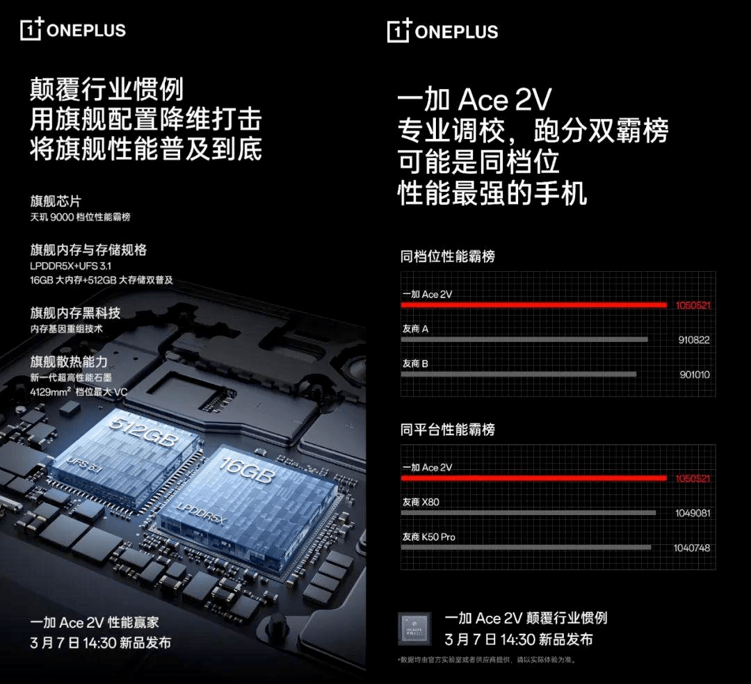 2023年换机攻略出炉，涵盖果粉、花粉以及安卓党