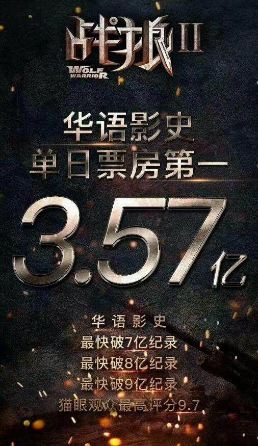 《战狼2》单日票房仅2200万，爆爆狼末于“扑街”了！