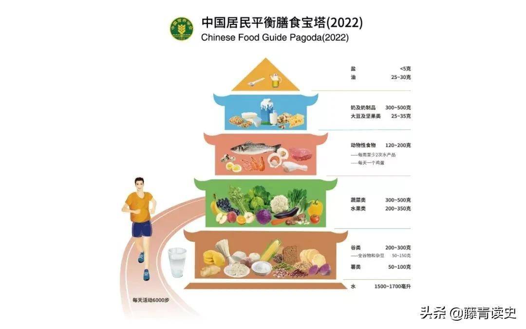 传说风闻的“每天要喝8杯水”，是实的吗？