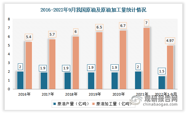 中国压力容器设备行业现状深度调研与未来前景预测报告（2022-2029年）开云体育 开云官网(图9)