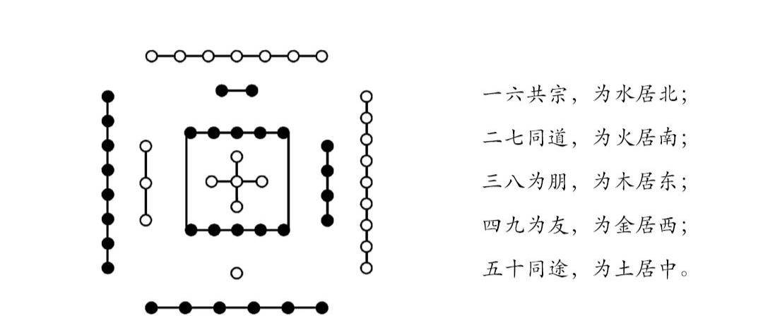 八卦图形的由来，本来伏羲才是实正的初代设想师