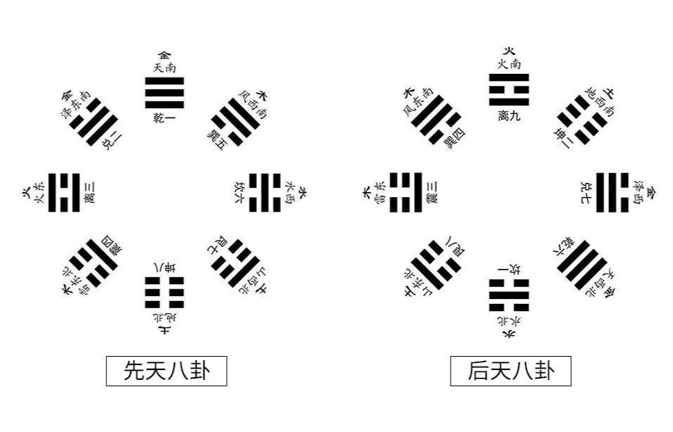 八卦图形的由来，本来伏羲才是实正的初代设想师