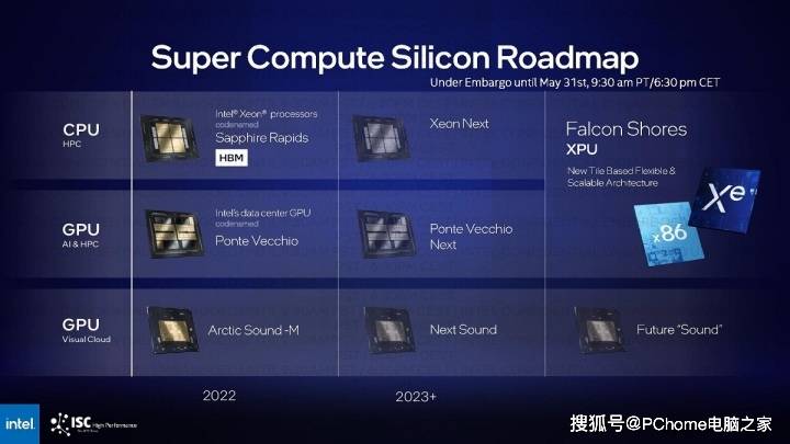 英特尔更新HPC GPU道路图 下代产物延期至2025年