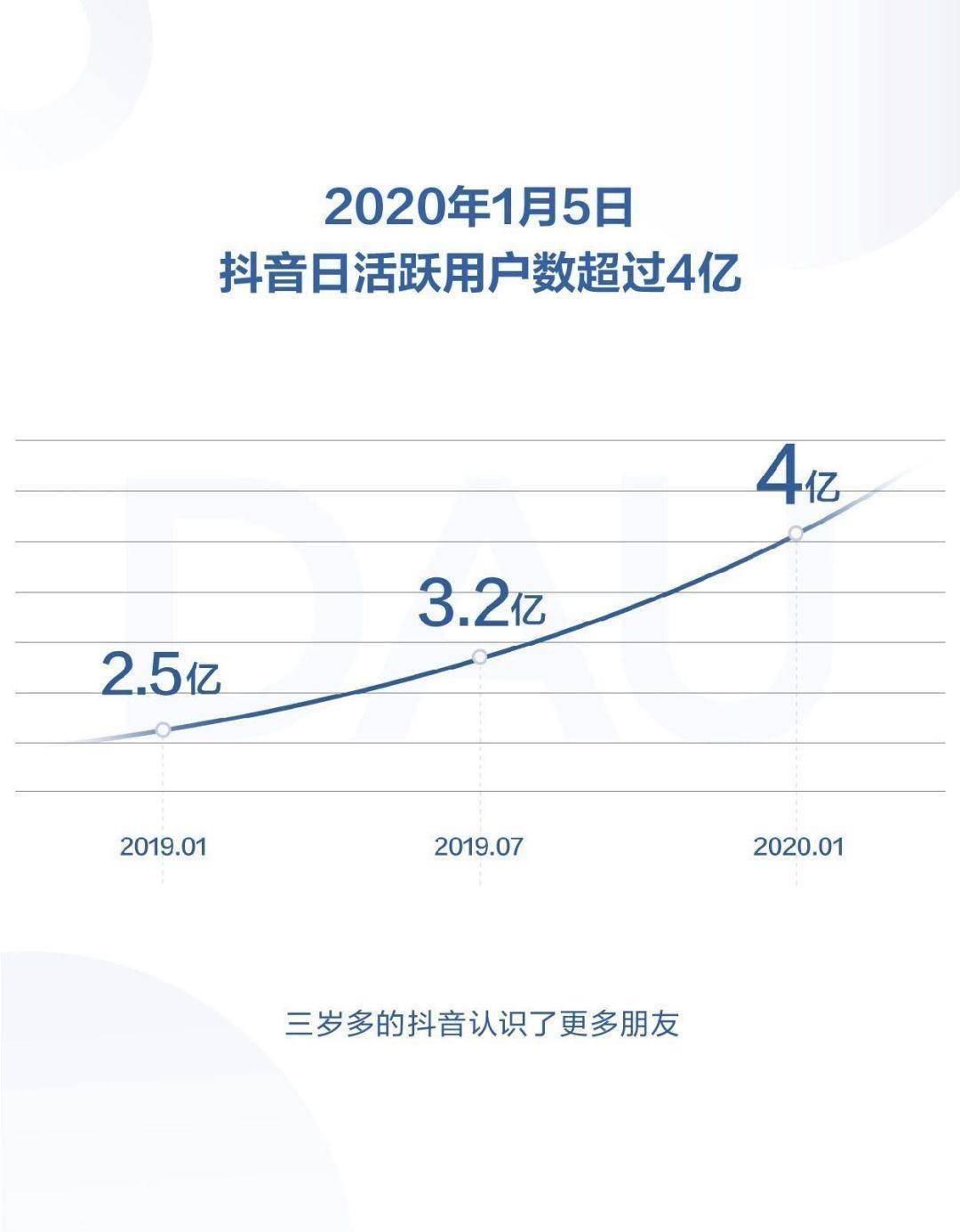 盖棺定论：一个月前的春节「抖快大战」最初谁赢了？