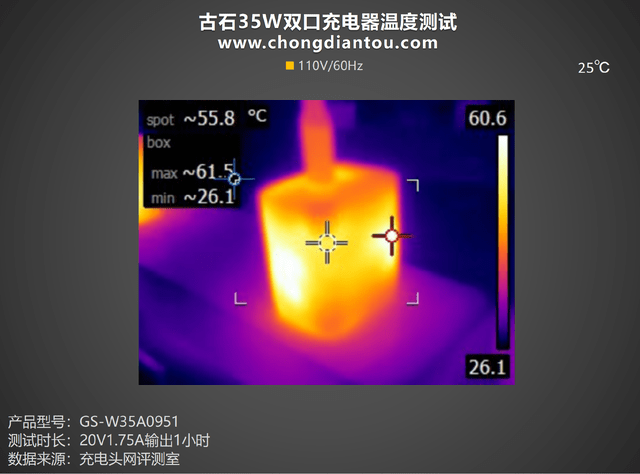 ˫C侲˫豸Կ䣬ʯ35W ˫USB-C ...