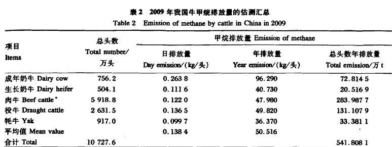 火爆四期的素食挑战赛到底有什么魅力呢？本年最初一次时机来啦