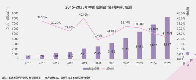 b体育香茅餐饮：预制菜是什么？预制菜有发展前景吗(图3)