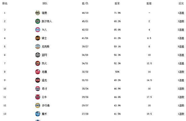 �������У��������˱���������ʤ�������չ����ʿ76�� ...