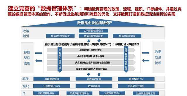 7份数字化转型材料！满是精品，值得保藏！（附下载）