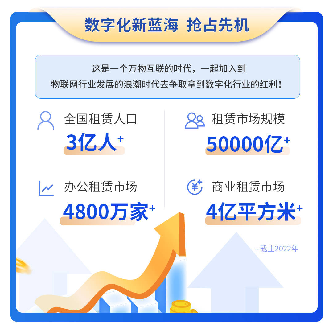 施王物联六大助力，要帮10000家广州加盟商完成数字化租赁转型