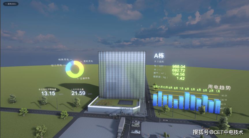 CET数字孪生3D可视化软件，助力企业实现数字化办理