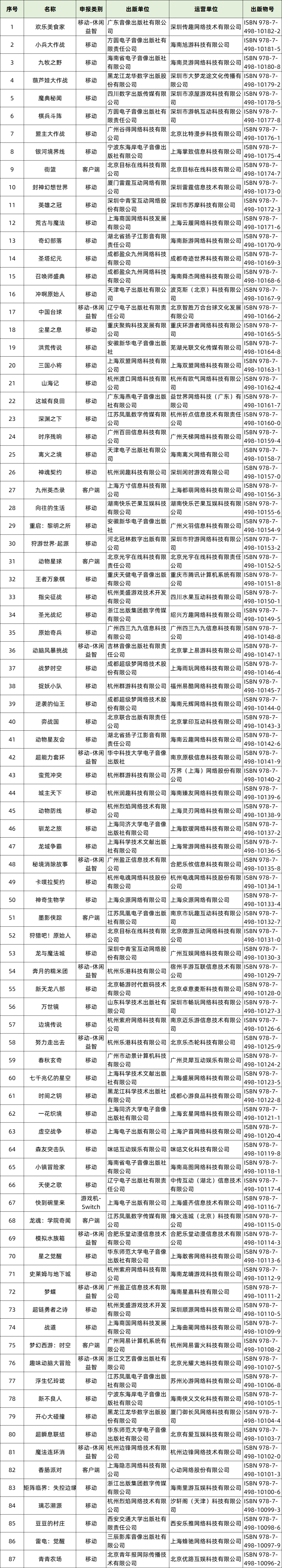 22年电竞财产收入五年来首降14%；多家游戏厂商亮相存眷ChatGPT​|2月游戏月报