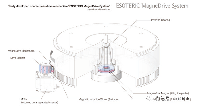 Esoteric Grandioso T1黑胶唱盘丨模仿系统融入先辈科技