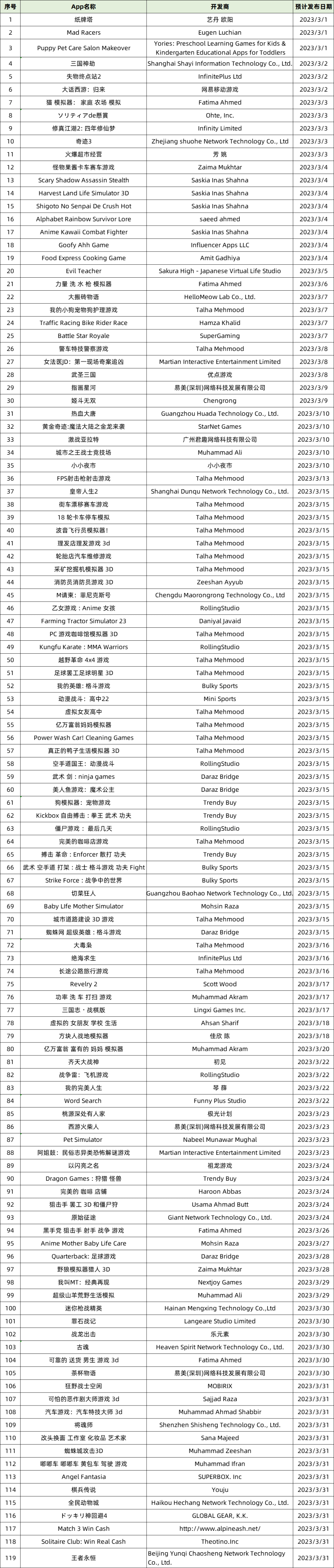 22年电竞财产收入五年来首降14%；多家游戏厂商亮相存眷ChatGPT​|2月游戏月报