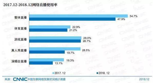 虎牙财报丨业绩大增股价单日上涨超20%，游戏曲播业前景若何？