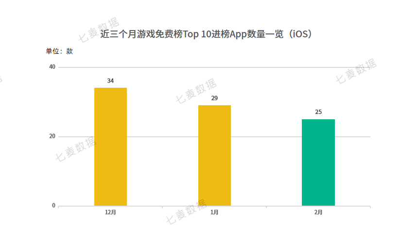 22年电竞财产收入五年来首降14%；多家游戏厂商亮相存眷ChatGPT​|2月游戏月报