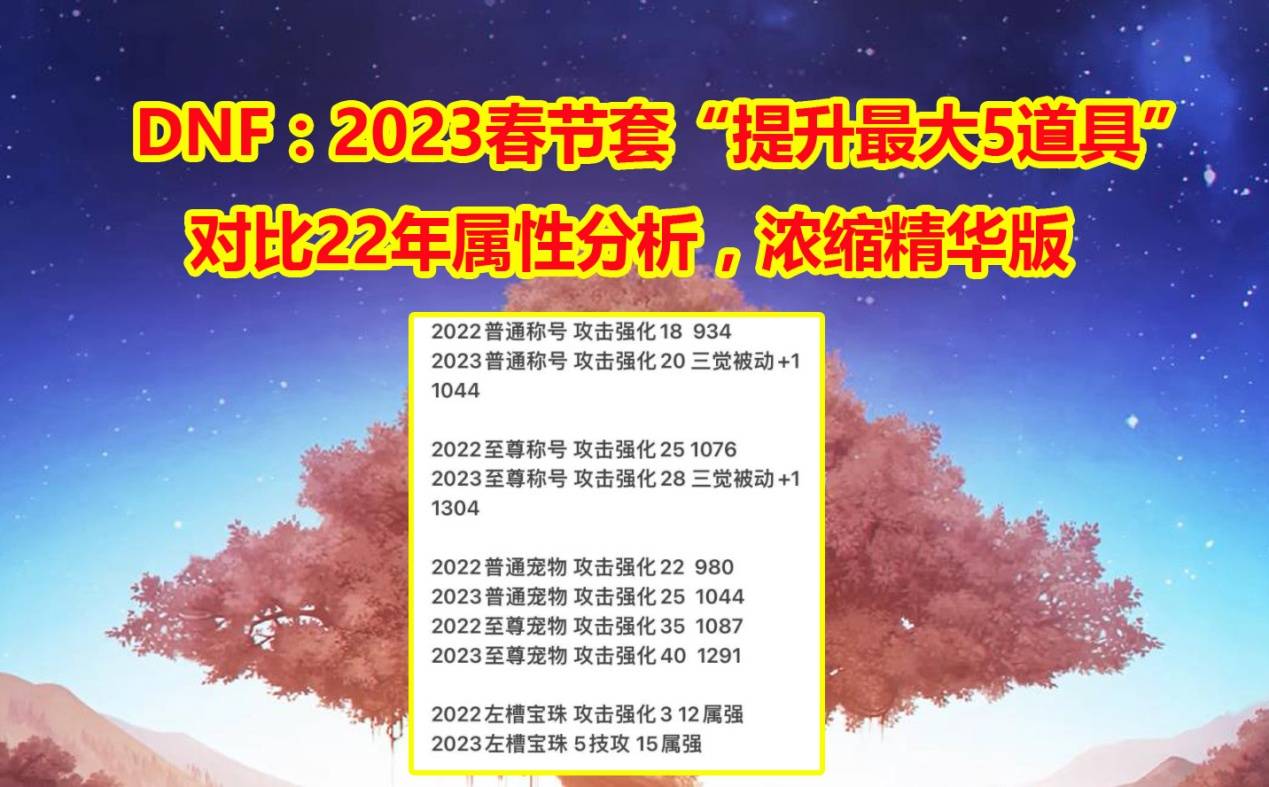 DNF：23年春节礼包“提拔更大5个道具”！称号+附魔+宠物比照22年