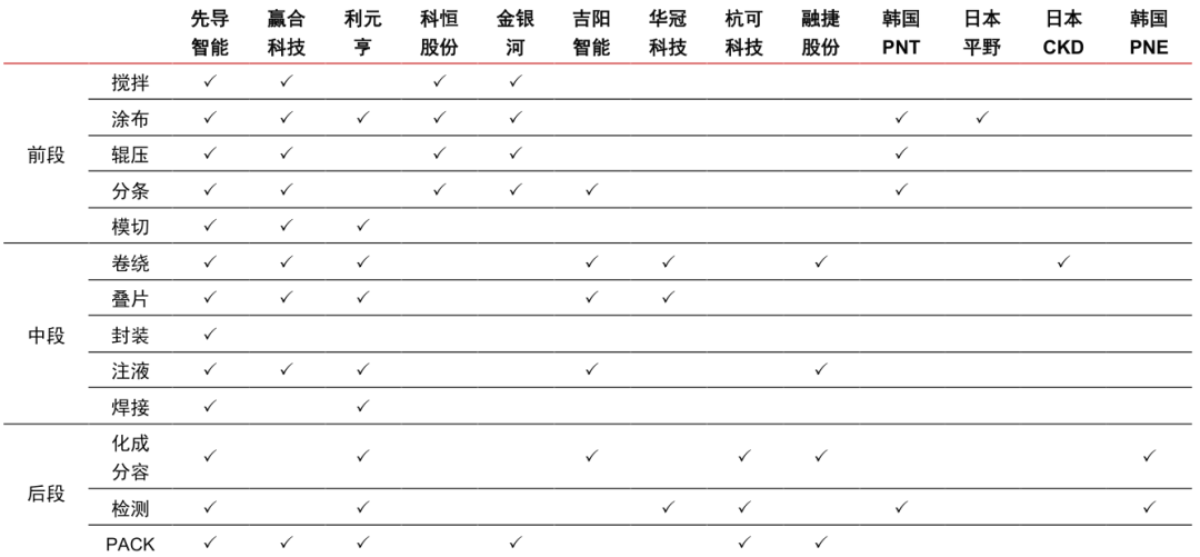 高云峰的大族激光与王燕清的先导智能 ：不异的起点，悬殊的转折