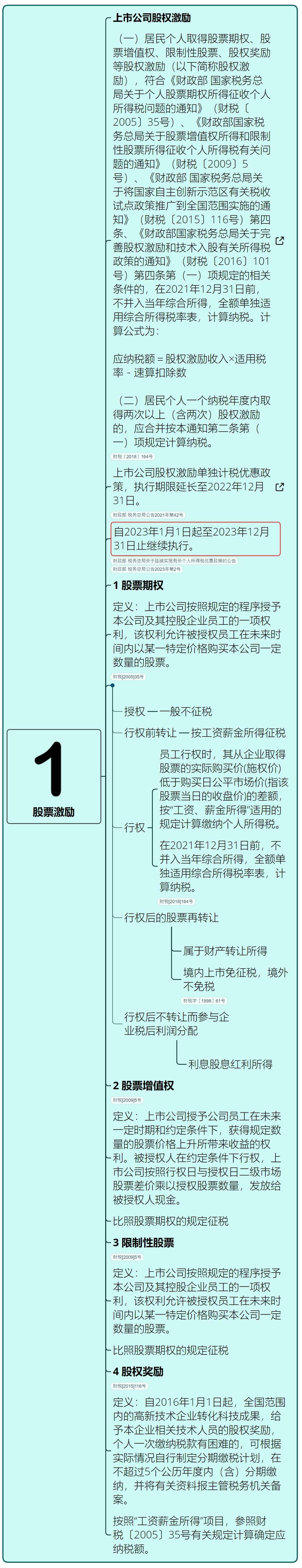 天服科技|速看！3月7日个税最新最全税率表！