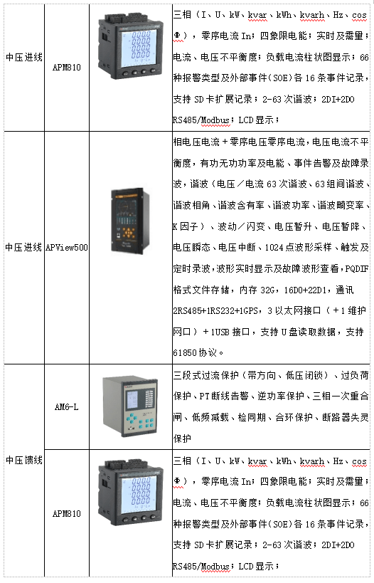 浅谈智能电力运维办理系统在物业小区的应用